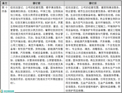 玉禾田拓展業務新版圖 新增新能源汽車銷售與家政服務，修訂經營范圍涵蓋日用雜品